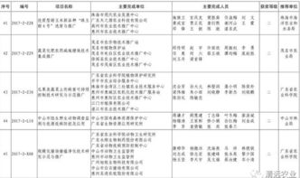 清遠市七項科技成果榮獲2017年度廣東省農(nóng)業(yè)技術(shù)推廣獎