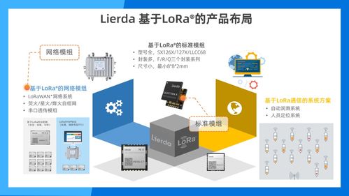 共創(chuàng)未來 利爾達受邀出席Semtech LoRa? 10周年慶典，共繪物聯(lián)網(wǎng)技術(shù)新藍圖
